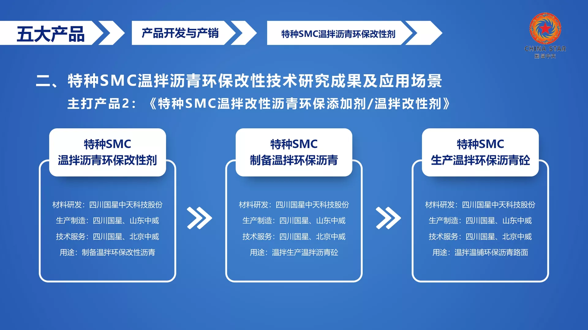 SMC再生沥青，SMC再生沥青改性剂，SMC沥青再生剂，再生沥青改性剂，再生沥青技术，再生沥青标准，再生沥青混合料，再生沥青路面，再生沥青混合料摊铺，再生沥青生产厂家，再生沥青改性剂生产厂家，再生沥青案例,再生沥青市场行情，沥青再生剂多少钱一吨，沥青再生剂多少钱一吨沥青再生剂零售价格，沥青再生剂批发价格，到哪里买沥青再生剂，SMC沥青再生剂生产厂家，再生剂剂生产厂家，沥青再生剂市场行情，沥青再生剂多少钱一吨，沥青再生剂剂哪家的好，沥青再生剂添加量，温拌剂厂家，沥青再生剂厂家电话，沥青再生剂怎么使用，沥青再生剂招投标报价，沥青再生剂政府招标价格，沥青再生剂政府招标文件，国星中天建材集团（北京、山东、四川），SMC全国统一大市场，服务热线：400+801+3001，153+0002+5500（黄总）。