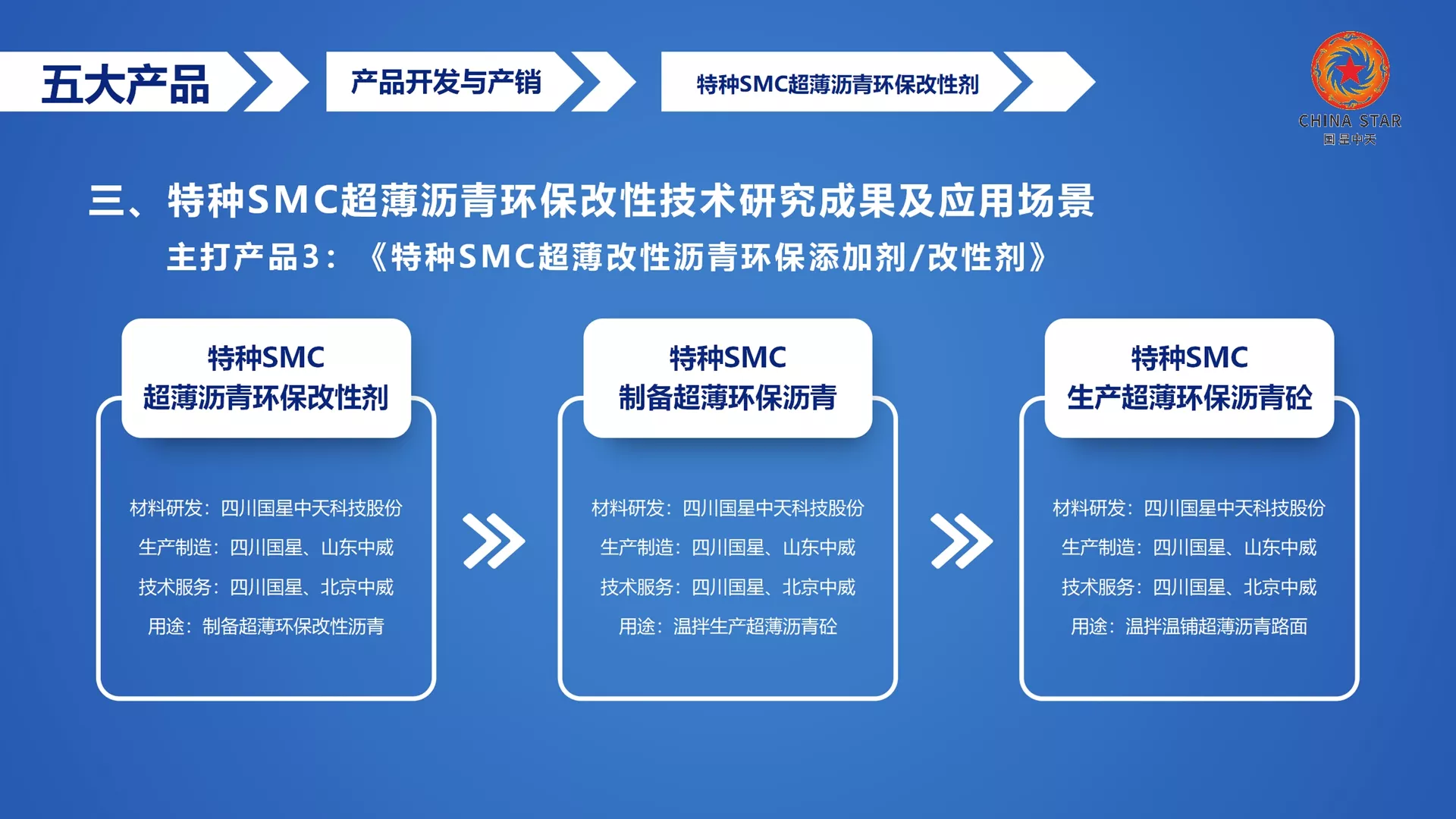 特种SMC“温拌沥青、常温沥青、低温沥青、薄层罩面沥青、再生沥青”技术开发商、产品制造商！