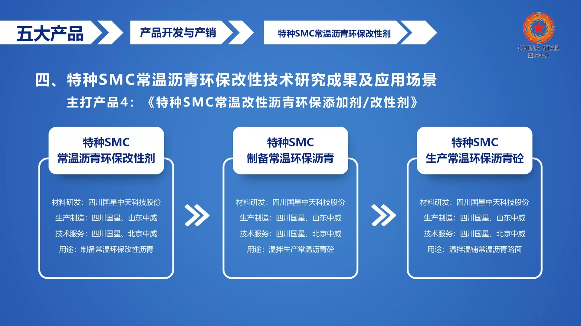 特种SMC“温拌沥青、常温沥青、低温沥青、薄层罩面沥青、再生沥青”技术开发商、产品制造商！